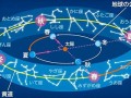 四季星座网(四季星座网里的东西怎么样)