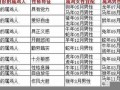 属马的属相婚配表(属相婚配十二生肖年龄表)