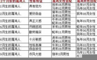 属马的属相婚配表(属相婚配十二生肖年龄表)