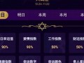 运势查询(金牛座今日运势查询)