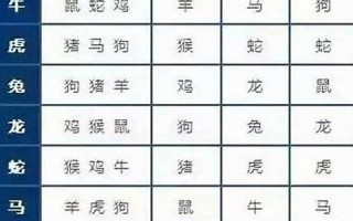 生肖配对查询(生肖配对查询 男女 婚姻免费)