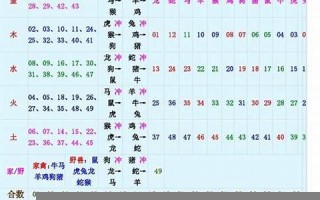 2012生肖(2012生肖属什么)