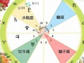 冥王星星座(冥王星星座代表什么意思)