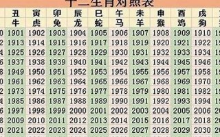 2013年生肖运程(2013年生肖蛇是什么命)
