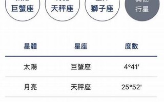 星座命理(星座命理预测)