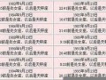 9月19日是什么星座(1996农历9月19日是什么星座)
