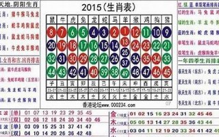 1955年属什么(是什么命)
