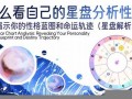 星盘测试(星盘测试入口)
