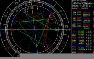 星盘测试(星盘测试入口)