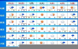 2023年4月2日黄道吉日查询(2023年4月4日是什么日子)