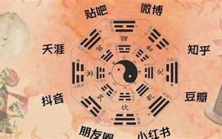 星座占卦(星座占卜教程)