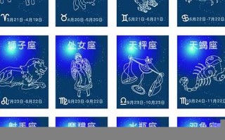 十二星座图(星座查询表12星座)