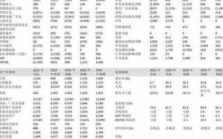 3月31日(3月31日是星期几)
