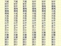 十二星座查询(十二星座查询 农历)