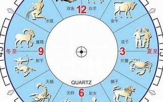 3月19日是什么星座(1990年3月19日是什么星座)