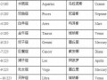 星座英文名字(星座英文名字女孩)