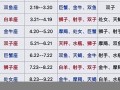 星座 配对(星座配对准吗)