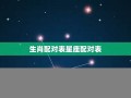星座生肖配对(星座生肖配对查询)