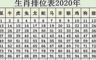 属鼠(属鼠的几月出生最好命)