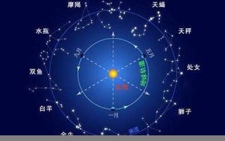 2015年星座运势(2015年星座运势查询)