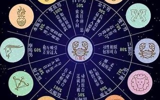 巨蟹男和双鱼女(唯一可以虐巨蟹的星座)