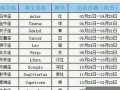 十月十日是什么星座(1983年农历十月十六是什么星座)