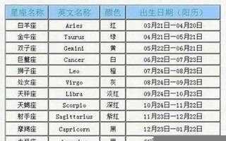 十月十日是什么星座(1983年农历十月十六是什么星座)