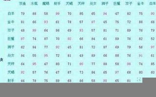 星座爱情测试(星座爱情测试小游戏)