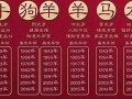 1943年属什么生肖(1943年属羊的是什么命)
