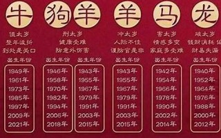 1943年属什么生肖(1943年属羊的是什么命)