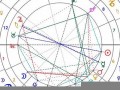 个人星盘(怎么看自己的星盘)