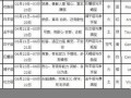 星座查询农历(星座查询农历出生时辰)