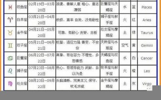 星座查询农历(星座查询农历出生时辰)