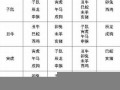 属相配对查询(属相配对查询 男女 婚姻鸡和牛)