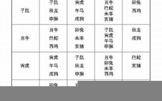 属相配对查询(属相配对查询 男女 婚姻鸡和牛)