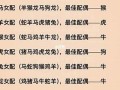生肖配对测试(生肖配对测试缘分)