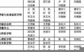 2021年4月1日(2021年4月1日至4月5日天气预报)