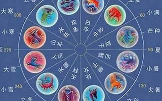 10月14日是什么星座(十二星座的正确日期)