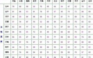 星座配对指数查询(星座配对日期查询)