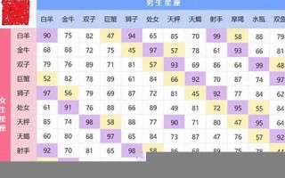 星座配对分数表(星座配对表月份)
