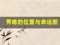 男痣的位置与命运图(男痣的位置与命运图解法)