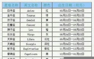 3月16日是什么星座(三月十一号是什么星座)