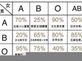 a型女(A型女B型血男合适不)