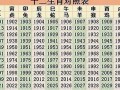 2013年运势最好的属相(2013年运势最好的属相女)