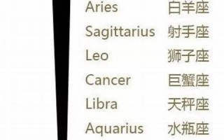 4月22日是什么星座(1983年农历4月22日是什么星座)