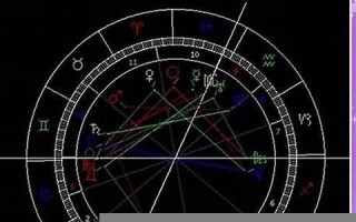 星座测试(怎么测自己星座)