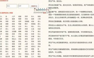 免费解梦大全(免费解梦大全查询)