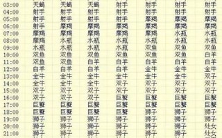 太阳星座查询(太阳星座查询表)