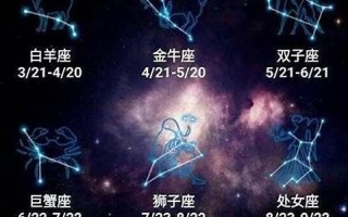 星座心理测试(星座心理测试分析)