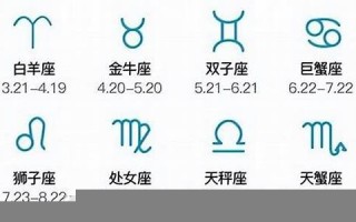 水平座是几月(水瓶座是几月几日出生)